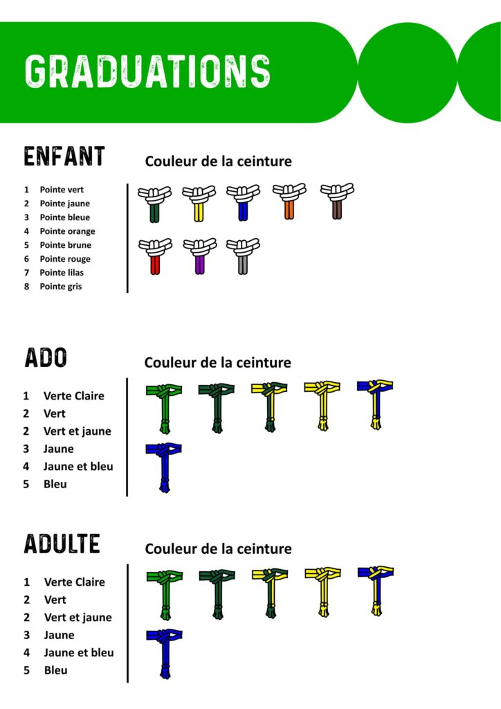 Graduations et ceintures
